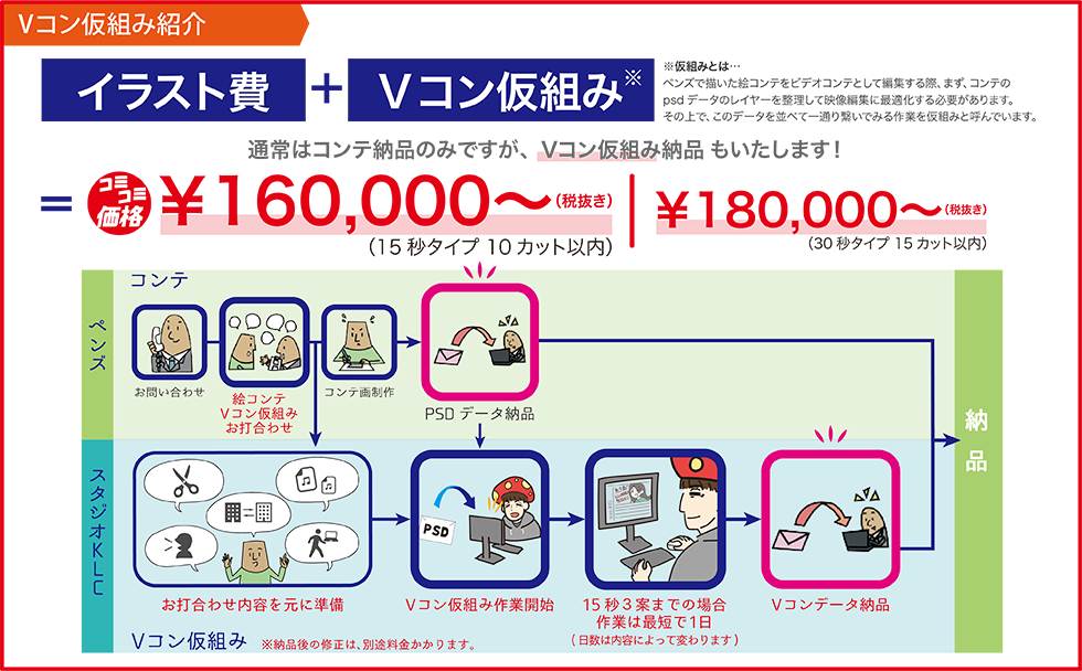 Vコン仮組み紹介